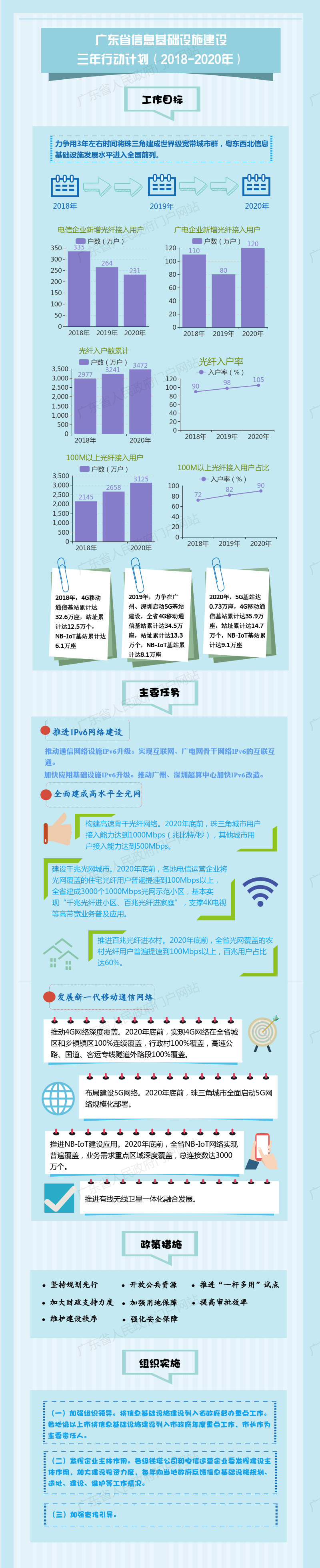 全民彩票