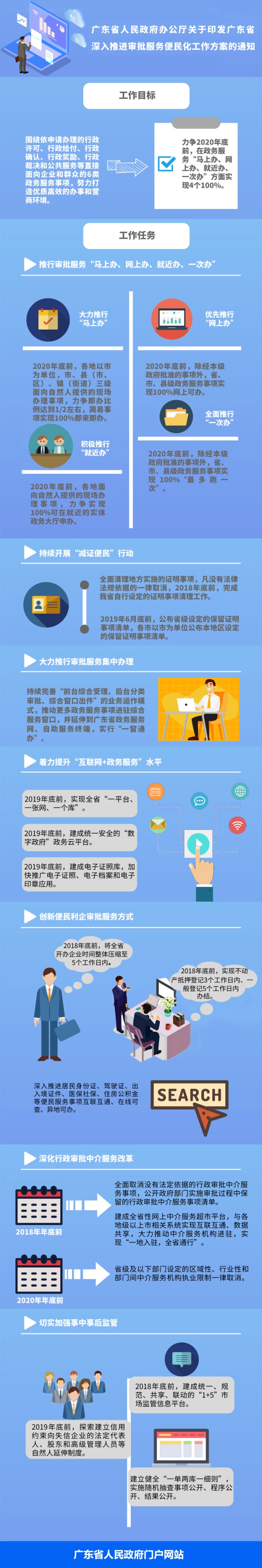全民彩票